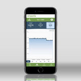 Emporia Gen 2 Vue Home Energy Monitor with 8 Sensors